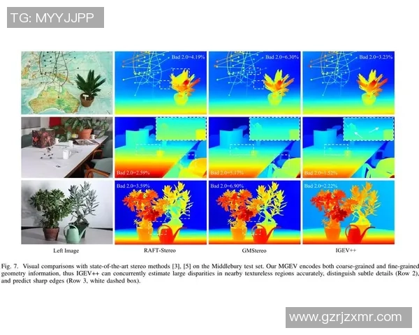 数据分析:IG的意识表现